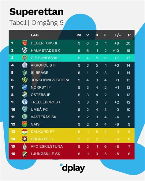 allsvenskan resultat|allsvenskan 2020 resultat.